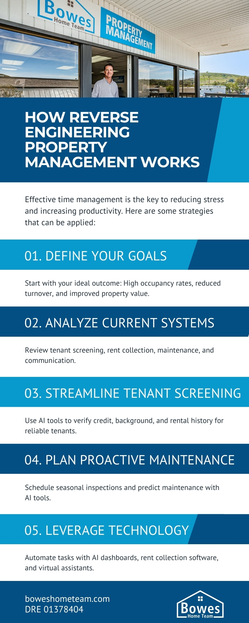 Infographic explaining how reverse engineering works in property management with steps like defining goals, leveraging technology, and streamlining tenant screening.