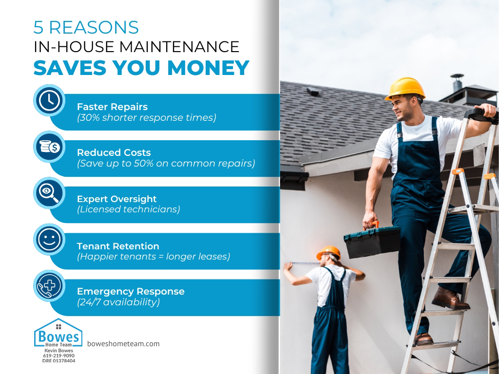 5 Reasons Property Management Company In-House Maintenance Saves You Money infographic featuring key benefits.