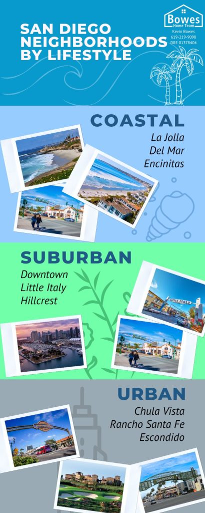 San Diego Neighborhoods by Lifestyle: Coastal, Urban, Suburban