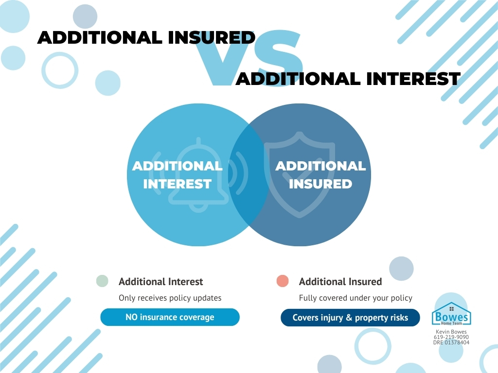 Infographic comparing additional insured vs additional interest for landlord policies, highlighting coverage differences