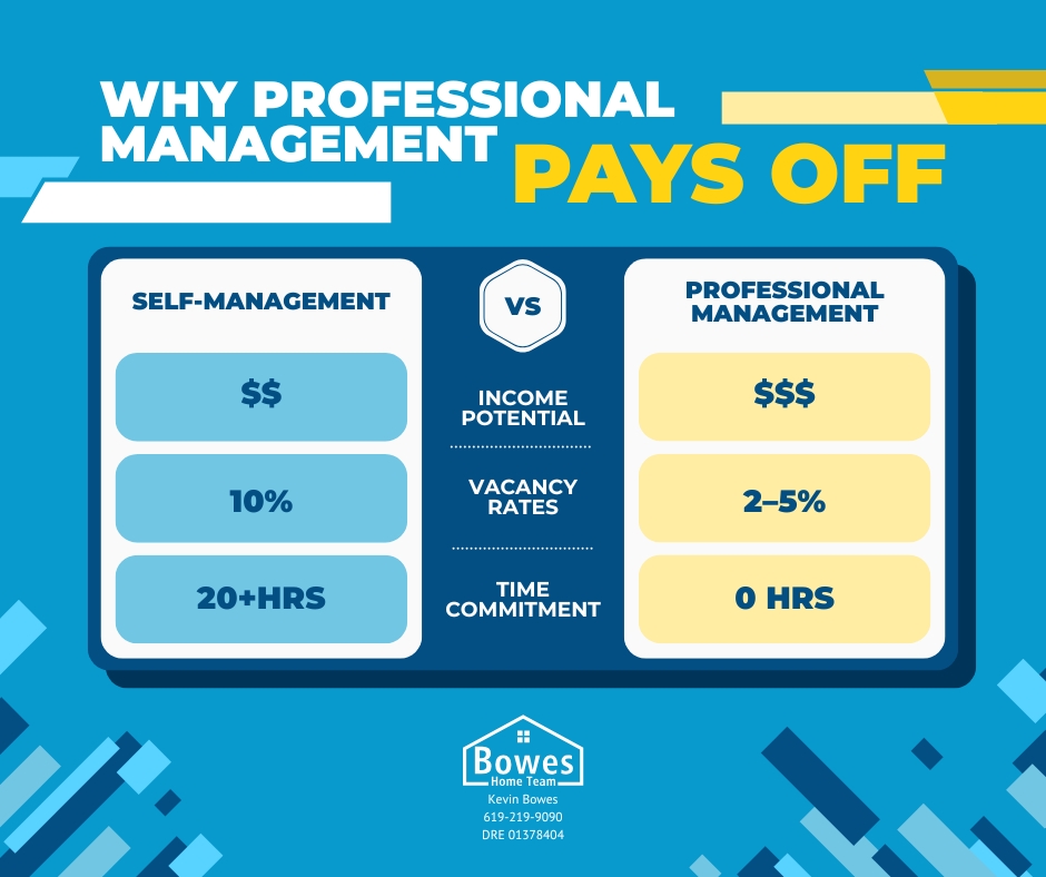 Infographic comparing self-management vs professional management showing why professional property management pays off