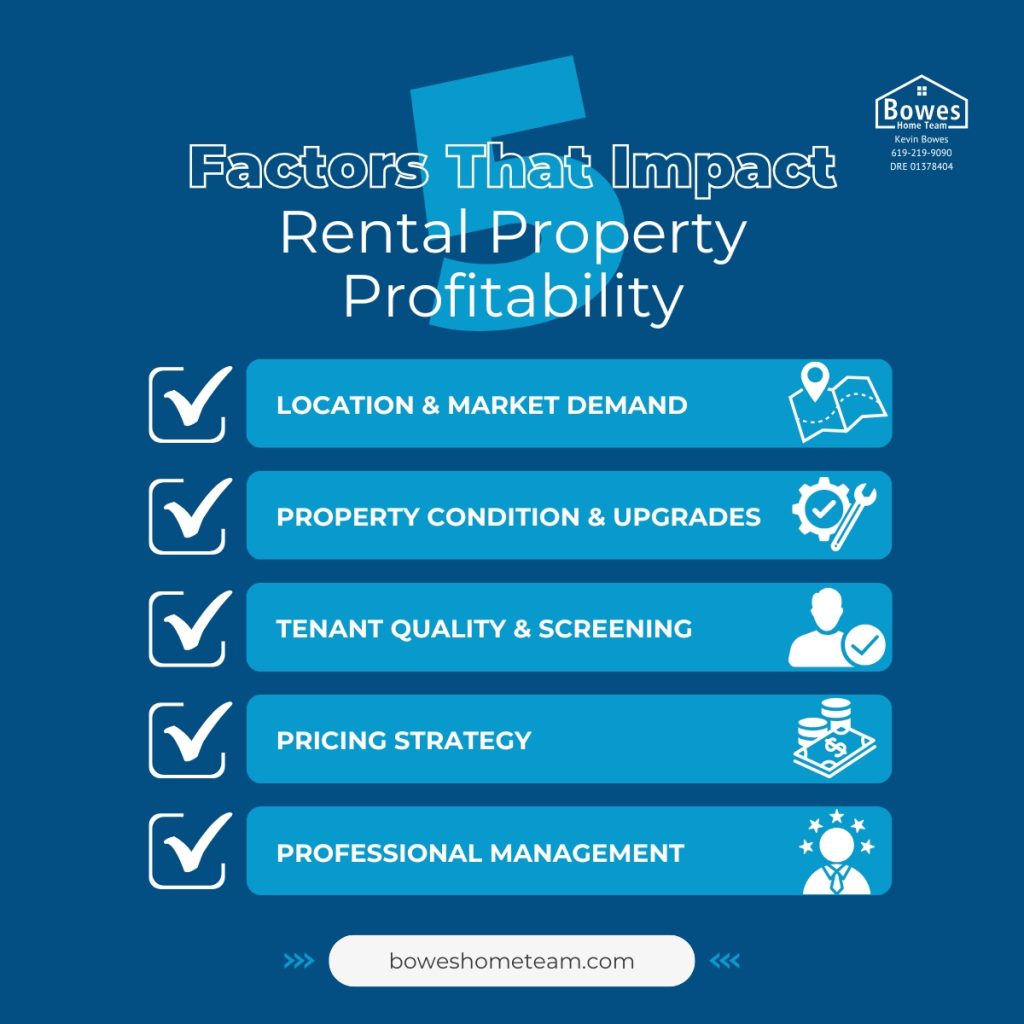 Infographic listing five key factors that impact rental property profitability
